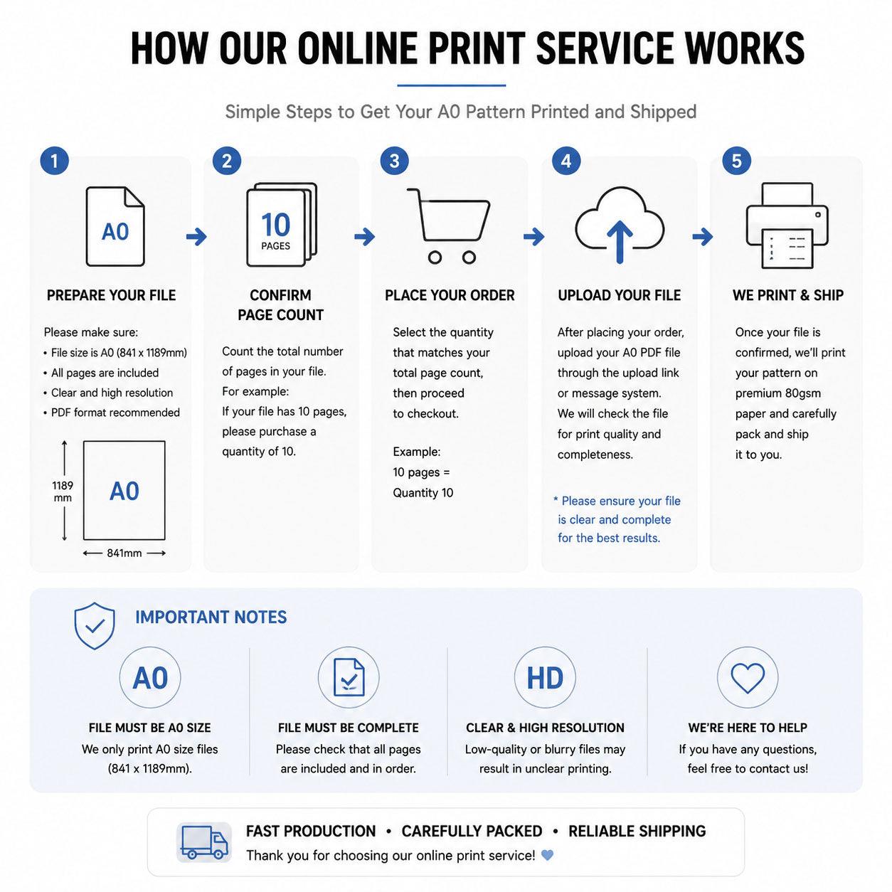 Print Your Own Sewing Patterns, A0 White Paper with NO Tapping