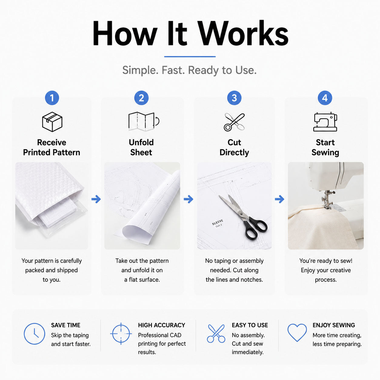 Print Your Own Sewing Patterns, A0 White Paper with NO Tapping